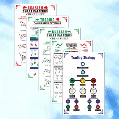 Empower Your Trading Strategy with Candlestick Chart Patterns Posters! Paper Print