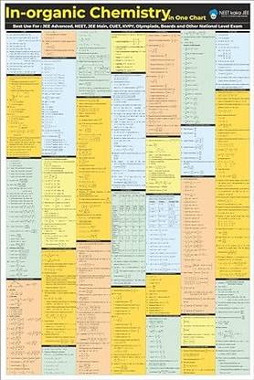 In Organic Chemistry in One Chart Photographic Paper