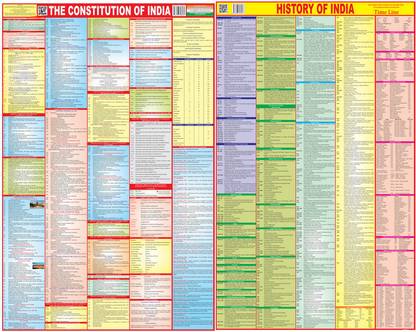 Maplitho Paper Maps for UPSC | Medium Size 33x48 cm | Pack of 2 | Constitution of India & History of India | 150 GSM | Perfect for Exam Preparation & Study Paper Print (40 inch X 28 inch, Folded) Paper Print