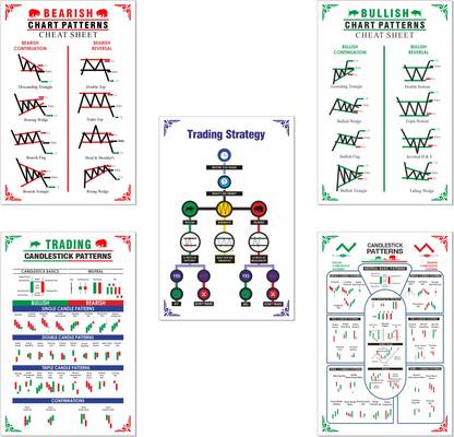 White Trading Chart Pattern Posters (A3 Size - 45 x 30 cm - Set of 5), Candlestick Chart Patterns, Trading Strategy Posters for all Traders, Stock Market Charts Paper Print Paper Print