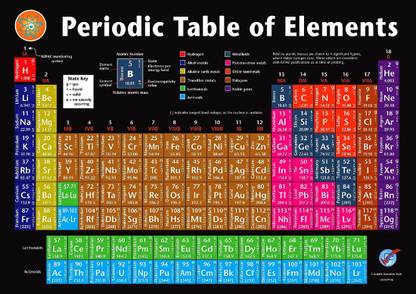 Periodic Table English Wall Chart for Classroom and Study Room (12 inch X 18 inch, Rolled) Paper Print
