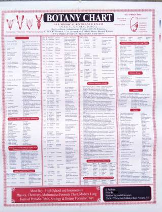 Comprehensive Botany Wall Chart - Educational Plant Science Poster for Classrooms, Labs, and Home Learning Paper Print