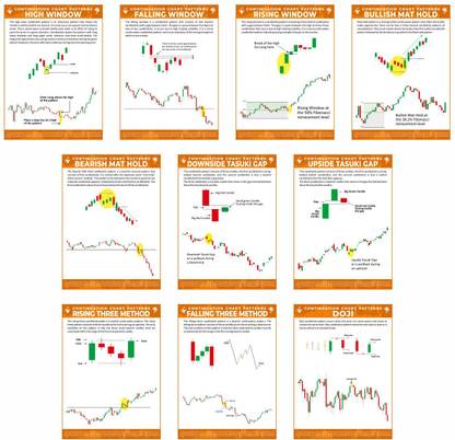 Pack of 10 Stock Market Poster, Continuation Chart Pattern Poster, Candlestick Pattern, Trading Chart Pattern With Double Sided Tissue Tape (Size 9 X 12 Inch) Paper Print