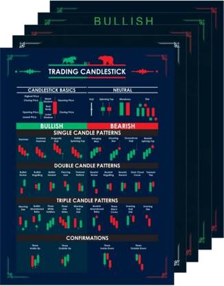 Stock market candle patterns chart, candlestick chart, trading strategy, super self adhesive pack of 5 Paper Print