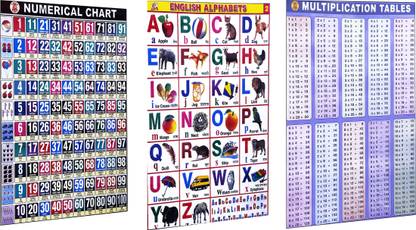 KIDS LEARNING WALL CHARTS, ALPHABET, NUMBERS, TABLES, PACK OF-03 Paper Print