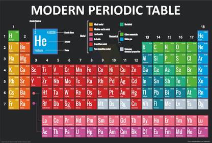 Periodic Table Of The Elements Poster ( Without Frame ) For School Poster | College Poster | Laboratory Pack Of 1 Pcs Size 13 Inch X 19 Inch* Multicolor Fine Art Print