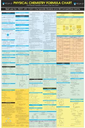 COMPLETE PHYSICAL CHEMISTRY IN ONE CHART || 2022 Edition Canvas Art