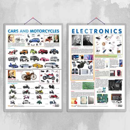 ELECTRONIC and CARS AND MOTORCYCLE Chart| Combo of 2 charts | Technology and Transportation Charts Paper Print