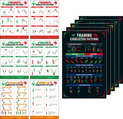 Stock Market Poster Pack of 11 (5 Stock Market Poster (Size 12 X 18 Inch) + 6 Candlestick Chart Pattern Sheet (Size 9 X 12 Inch) Paper Print