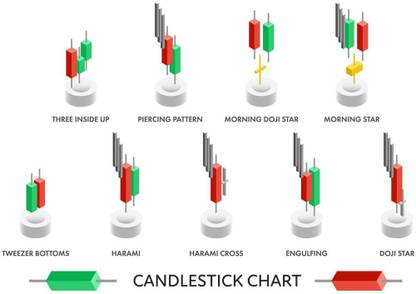 Candle chart Patterns poster Multicolor Photo Paper Print Poster Photographic Paper