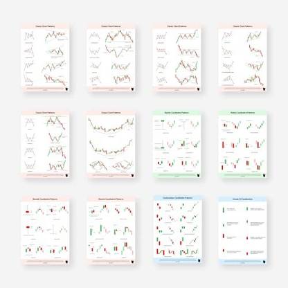 Classic Chart Patterns For Trading , Intraday trading, Stock Market , Forex Market Paper Print Photographic Paper