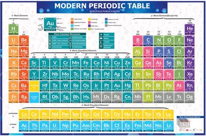 Modern Periodic Table For Class 5+ | Chemistry Element Table Poster Paper Print