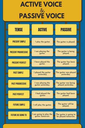 "Active & Passive Voice" Wall Poster|Kids Educational Wall Poster For Classroom, Preschool, Kindergarten, Gallery|Early Learning Poster For Wall Decoration|1Pc|Interior Decor Paper Print