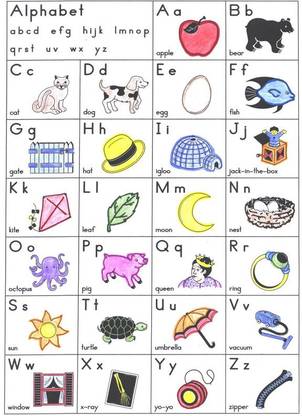 Abcd alphabet chart Poster Multicolor Photo Paper Print Poster Photographic Paper