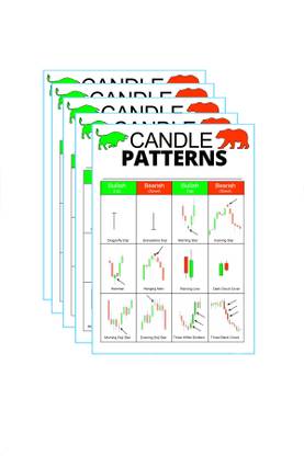 Stockmarket Classic Chart Pattern Poster, Trading Candlestick Patterns, Traders Sharemarket Chart Photographic Paper , Courier covered) Photographic Paper