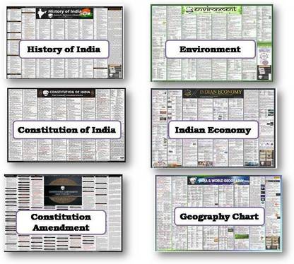 UPSC Wall Chart Combo of 6 Charts by Pramesh Jain & Prateek Jain Paper Print
