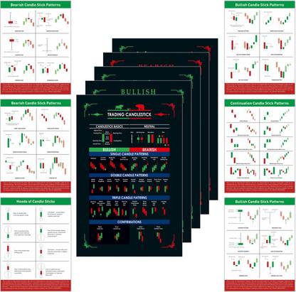 Stock Market Poster (Pack of 5) and Candlestick Chart Pattern Sheet (Set of 6) for Stock Market Traders Paper Print
