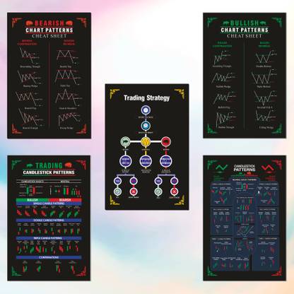 Master Candlestick Chart Patterns with Educational Posters! Paper Print