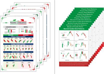 Stock Market Poster White (Pack of 5) and Classic & Candlestick Chart Pattern Sheet (Set of 12) for Stock Market Traders (Size : 12 inch X 18 inch) Paper Print