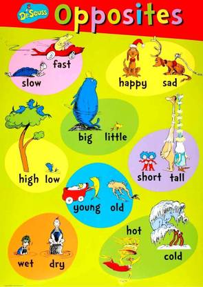 Opposite words Empowering Kids Self-Affirmation Posters with Inspirational Quotes for Confidence, Strength, and Kindness . A Motivational Wall Art for Children's Rooms, Classrooms, and Nurseries Fine Art Print