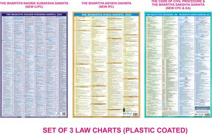 BNSS, BNS, CPC, 1908 & BSA, 2023 (Plastic Coated) Paper Print