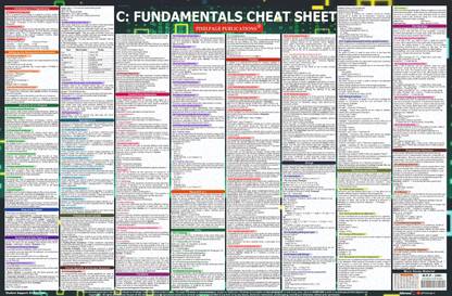 C: Fundamentals Cheat Sheet wall chart poster | Large Size Wall chart Fine Art Print