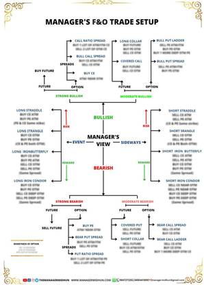 MANAGERS F&O TRADE SETUP Paper Print