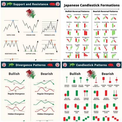 FINANCIAL ADDA Candlestic Chart Patterns Hard Copies 12*18 Size Silhouette Paper Sheet