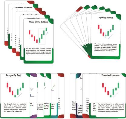 Chart Patterns Cards, Set of 66, Candlestick Pattern Cards, Trading Setup for Trader Investor Forex Day trader Paper Print Paper Print