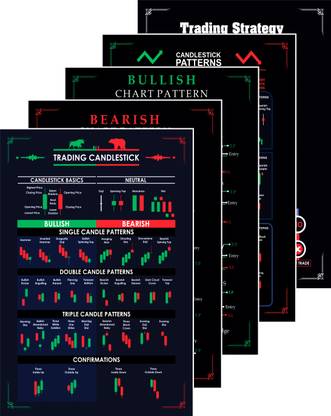 Stockmarket Trading Chart Pattern Poster, Candlestick Patterns, Traders Share market Chart Paper Print
