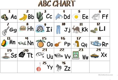 Abcd alphabet chart Poster Multicolor Photo Paper Print Poster Photographic Paper