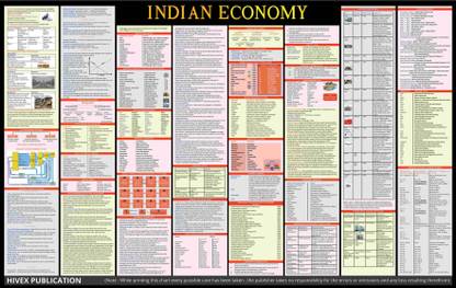 Indian Economy Chart | Economy of India | Laminated | 90 x 55 cm | Useful for UPSC, State Pcs, SSC and other Competitive Exams | Photographic Paper