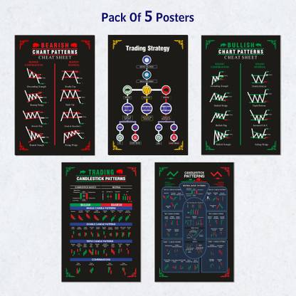 Decoding Market Trends: Candlestick Chart Pattern Posters (A3 Size - 45 x 30 cm, Set of 5) Paper Print