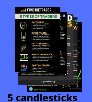 stockmarket chart pattern & stockmarket chart poster pattern analysis chart Photographic Paper