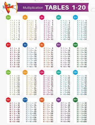 1 to 20 Multiplication Table Chart Photographic Paper