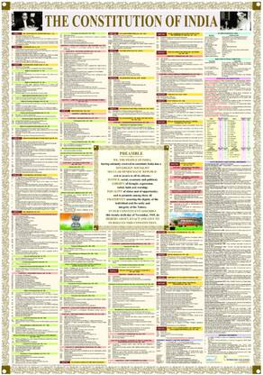 INDIAN CONSTITUTION WALL CHART Paper Print