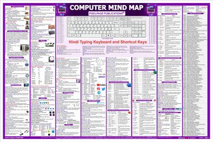[English] Computer Mind Map Chart: Competitive Exam Prep | CPCT, SSC, UPSC, MPPSC and other Exams Wall Chart Paper Print