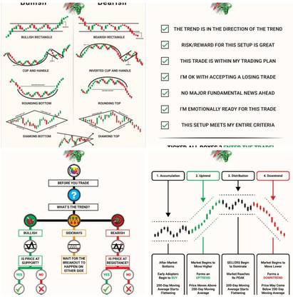Candlestic Chart Patterns Hard Copies A4 Size ! High Quality Paper (350 GSM Paper) ! Laminated Sheets (Water Proof) ! Used for Trading & Investing Paper Print