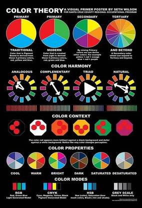 color theory shade chart CMYK RGB POSTER PRINT ON 13X19 INCHES Paper Print