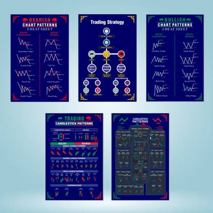 Essential Trading Essentials: Trading Chart Pattern Posters (A3 Size - 45 x 30 cm, Set of 5) Paper Print
