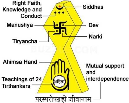 Poster Jain Dharam Logo Ahimsa sl11917 (Large Poster, 36x24 Inches, Banner Media, Multicolor) Fine Art Print
