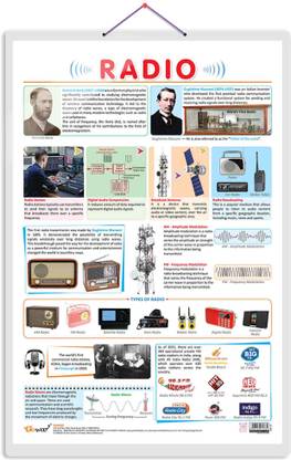 RADIO CHART | Tuning into Radio Technology: Educational Chart Paper Print
