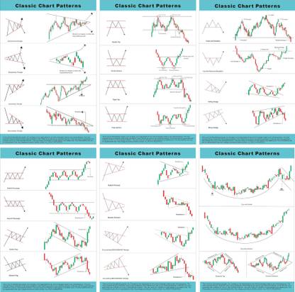 (Pack of 6) Classic Chart Patterns Stock Market Posters, Thick Paper, Large Size, Candlestick Pattern, Poster For Share Market Trading, Tradingsetup for Trader Investor Forex Daytrader Posters, stock market chart patterns posters ( Size - 12X18 Inch ) Paper Print