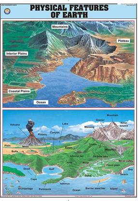Physical Features of Earth Chart Fine Art Print