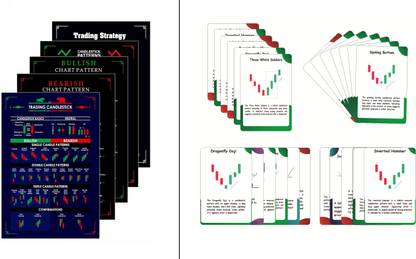 Trading Chart and 66 Cards, Candlestick Patterns Posters, 350 GSM Stock Market Trading Setup Kit Paper Print