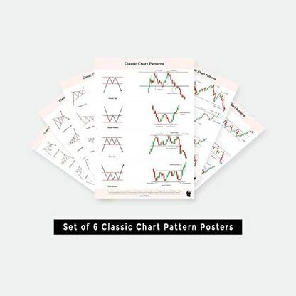 Classic Chart Patterns - Set of 6 Sheets Paper Print