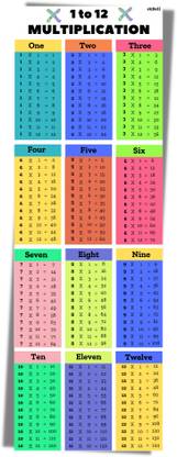 Multiplication Tables Chart tables 1 to 12 in large size . Paper Print