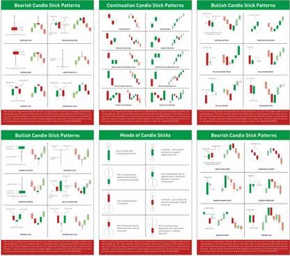 Bearish and Bullish Candle Stick Charts Patterns and Stock Market ...