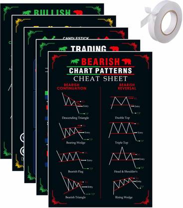 Stock Market Chart Patterns Poster, Candlestick Chart Pattern Poster, Trading Charts Poster, Self Adhesive, Trader Investor, Pack of 5 Educational Wallpaper (30 cm X 45 cm) Paper Print