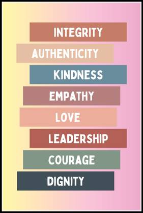 Character Traits Wall Décor Poster Fine Art Print